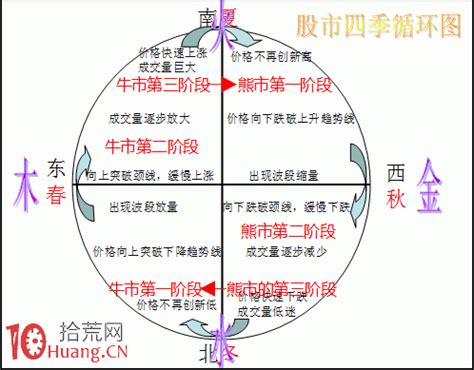 股票五行屬性